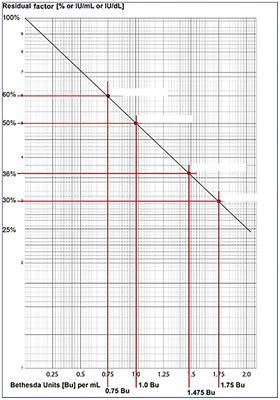 Rare Occurrence of Inhibitors in Von Willebrand Disease: A Case Report